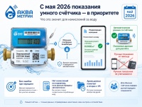С мая 2026 показания умного счётчика в приоритете: что это значит для жильца