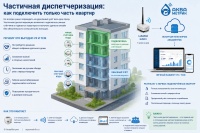 Частичная диспетчеризация воды: как подключить только часть квартир