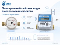 Электронный счётчик воды вместо механического: стоит ли переходить