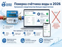 Бумажное свидетельство о поверке счётчика с 2026 года недействительно: как проверить свой прибор