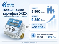 Повышение тарифов ЖКХ: сколько будет платить семья из 3 человек