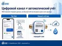 Госуслуги Дом в MAX: почему цифровой канал не заменяет умный счётчик