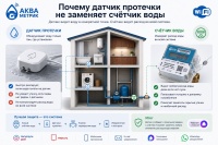 Почему датчик протечки не заменяет счётчик воды