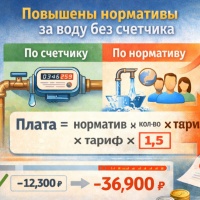 С 2026 года — тройной норматив за воду без счетчика: почему умные счетчики теперь must-have