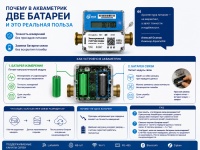 Две батарейки в умном счётчике воды: зачем это нужно