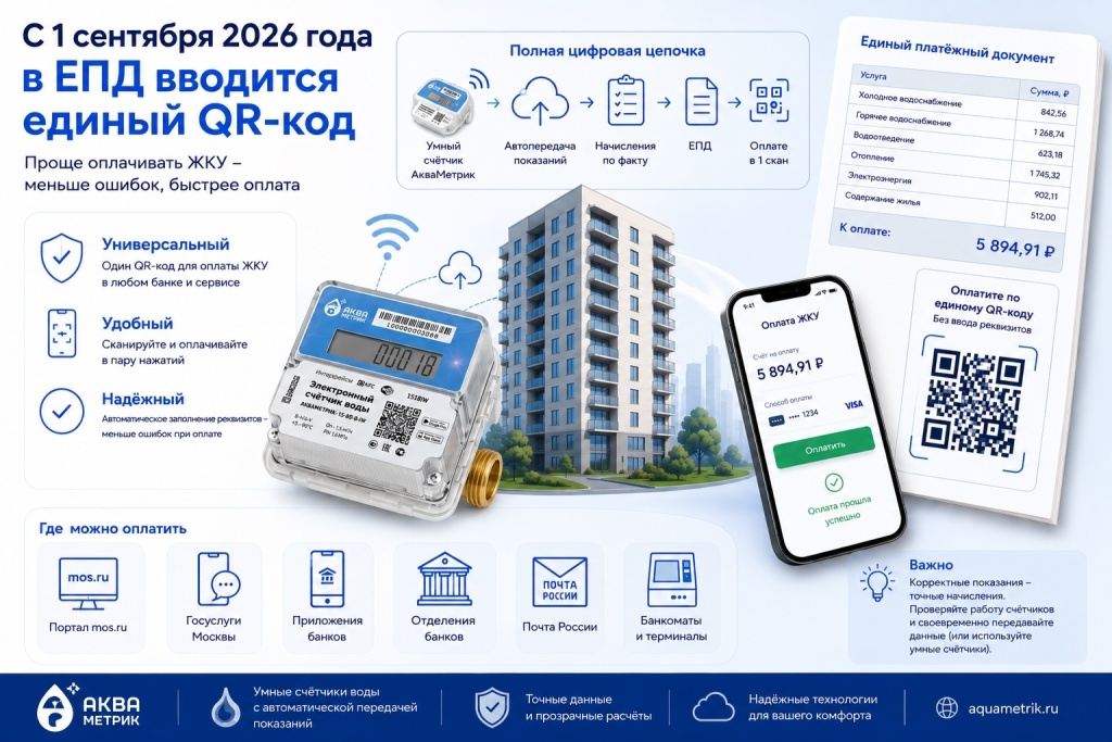 aquametrik-article епд и qr-коды.jpg aquametrik-article епд и qr-коды.jpg